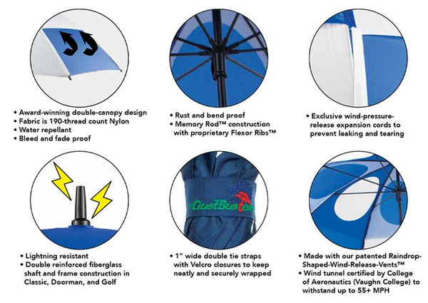 Gustbuster | The World's Smartest Umbrella – GustBuster Umbrellas